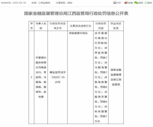 七星配资 华夏银行涉“贷款管理不到位”被罚，营收“压舱石”地区不良贷款率上升，个贷不良率两连升