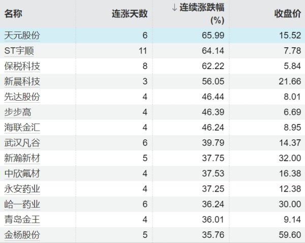 宝货配资 氧化铝主力合约日内涨幅扩大至6%